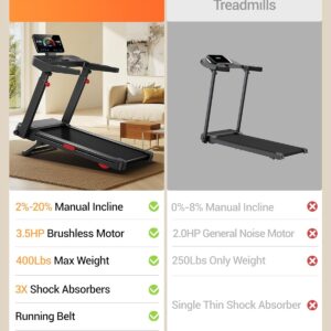 Home Fitness Treadmill 20-Level Incline 400 LBS Capacity - Image 7